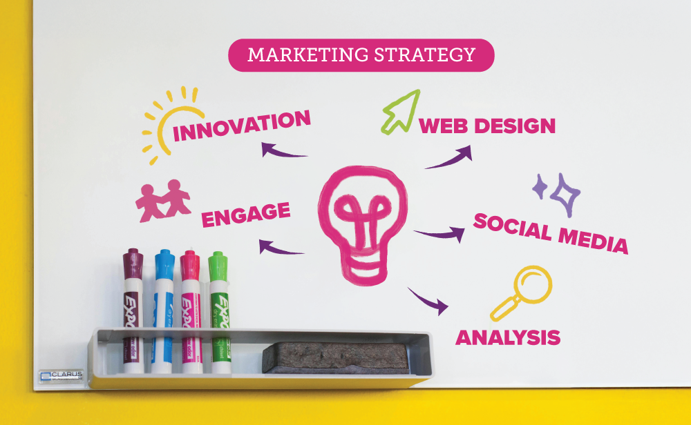Marketing Strategy